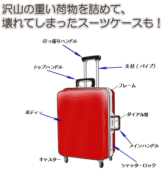 沢山の重い荷物を詰めて、壊れてしまったスーツも！