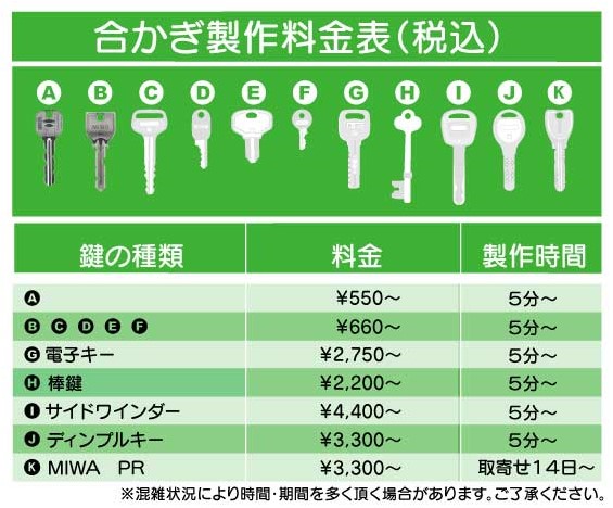 合鍵メニュー